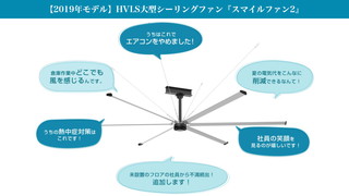 【2019年モデル】HVLS大型シーリングファン スマイルファン2