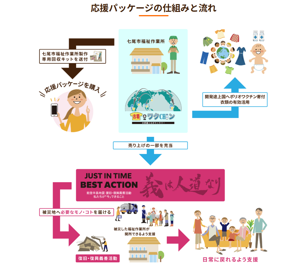 古着deワクチン